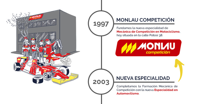 1997-competi